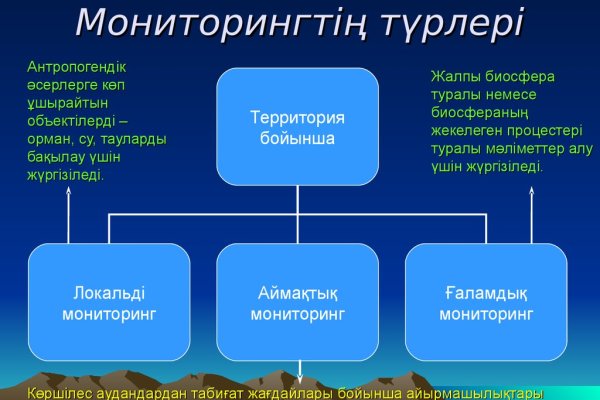 Угнали аккаунт кракен